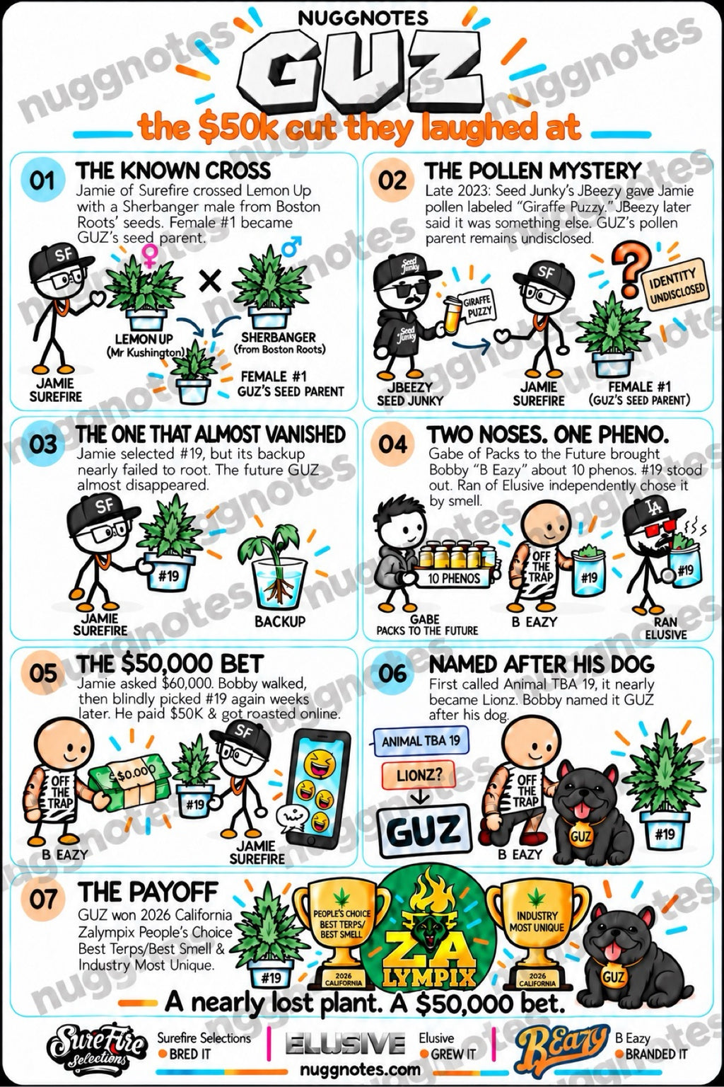 GUZ — The $50K Cut They Laughed At poster preview — nuggnotes (watermarked preview; clean file delivered after purchase)