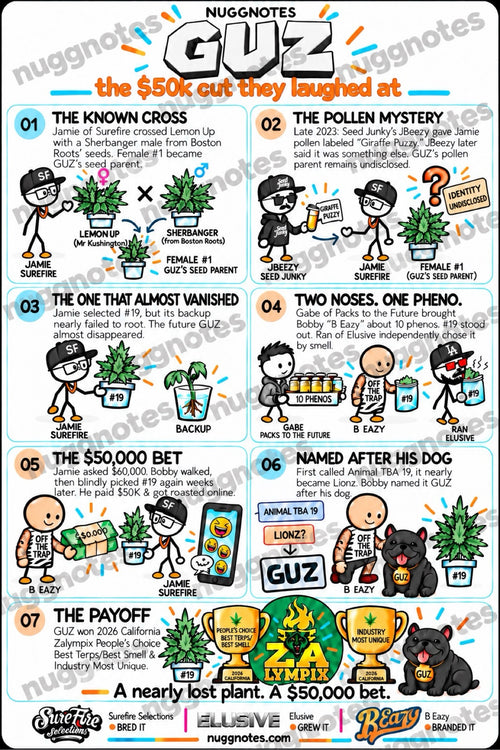 GUZ — The $50K Cut They Laughed At poster preview — nuggnotes (watermarked preview; clean file delivered after purchase)