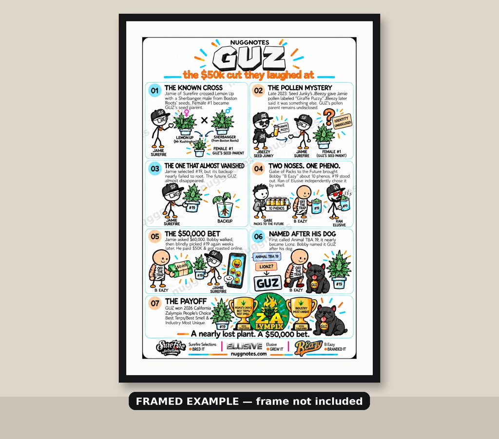 Framed example — frame not included. You receive the digital PDF files.